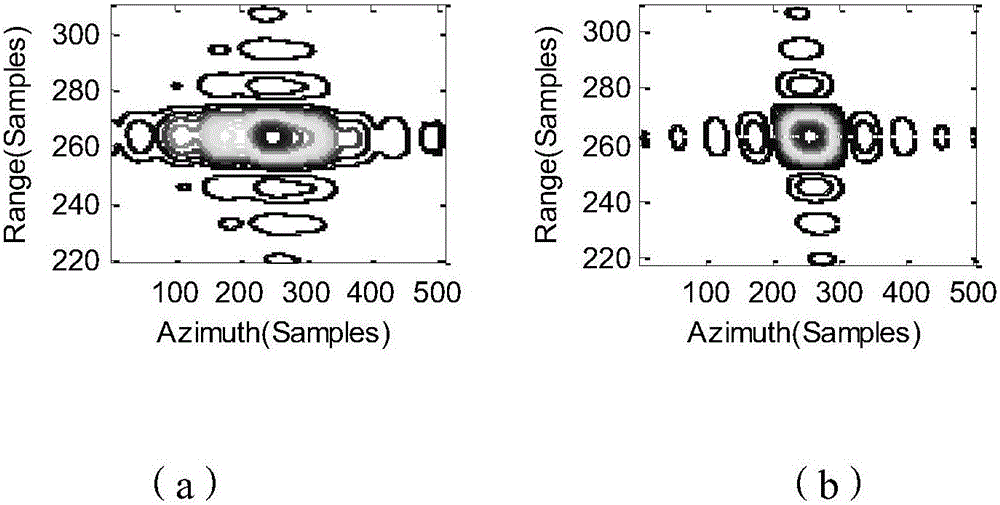 Two-dimensional Nonlinear Frequency Modulation Method for SAR Imaging in Geosynchronous Orbit