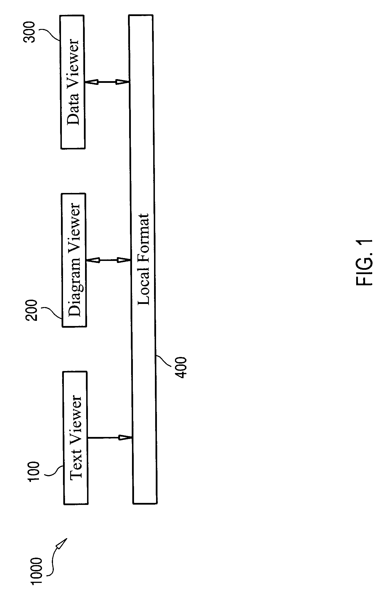 System, tools and methods for viewing textual documents, extracting knowledge therefrom and converting the knowledge into other forms of representation of the knowledge