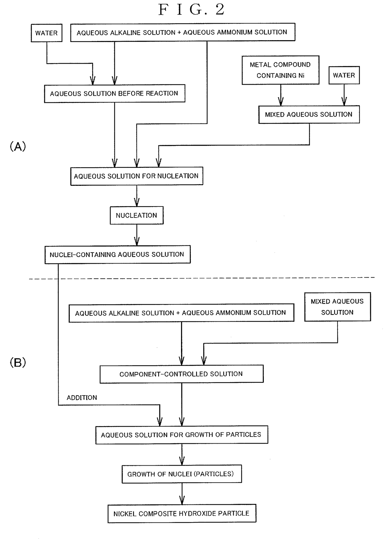 Nickel complex hydroxide particles and nonaqueous electrolyte secondary battery