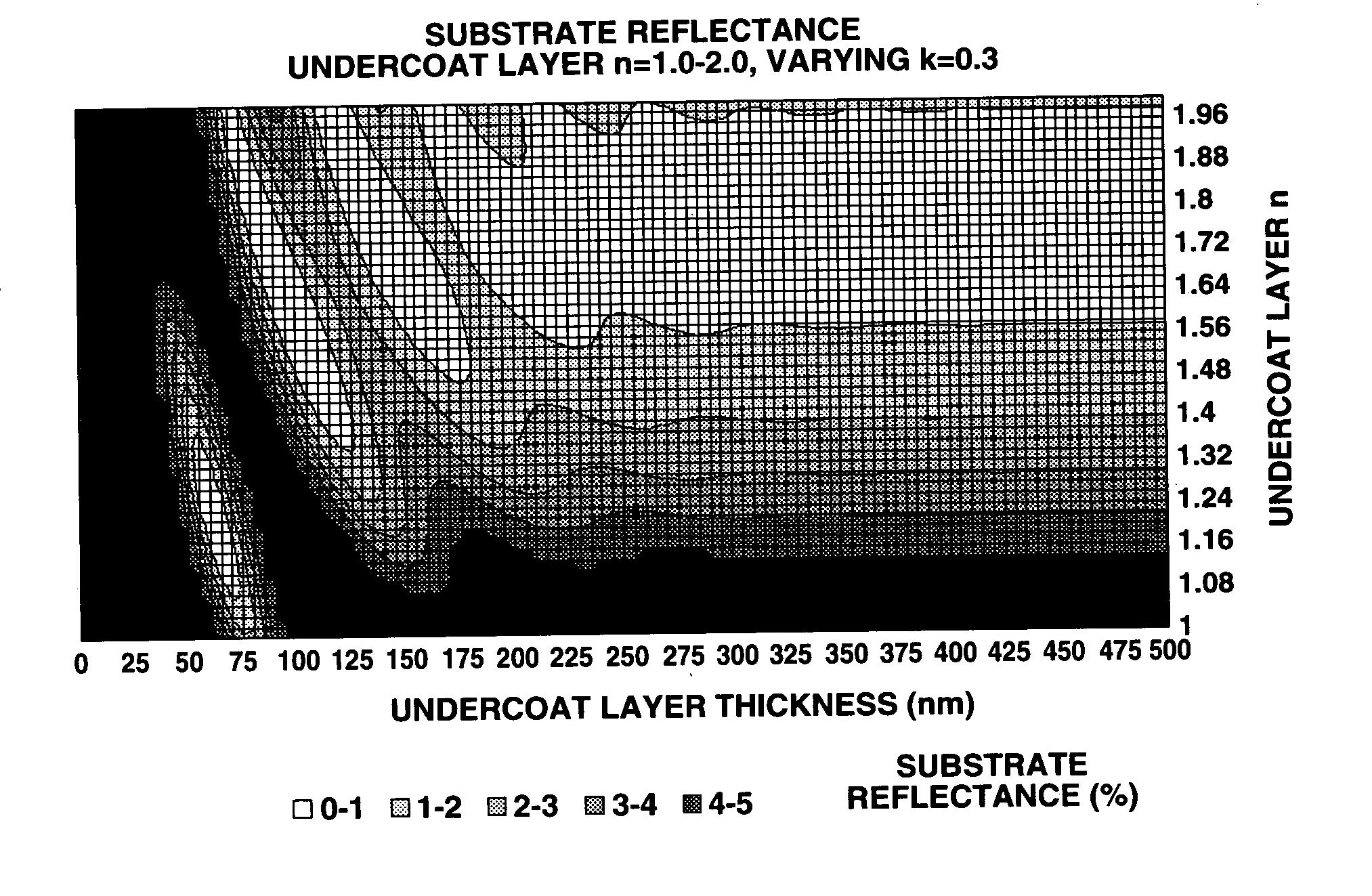 Photoresist undercoat-forming material and patterning process