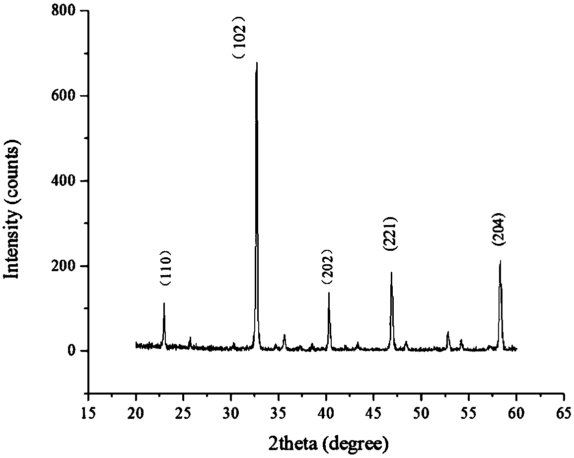 Single-phase multi-ferroic material and preparation method thereof