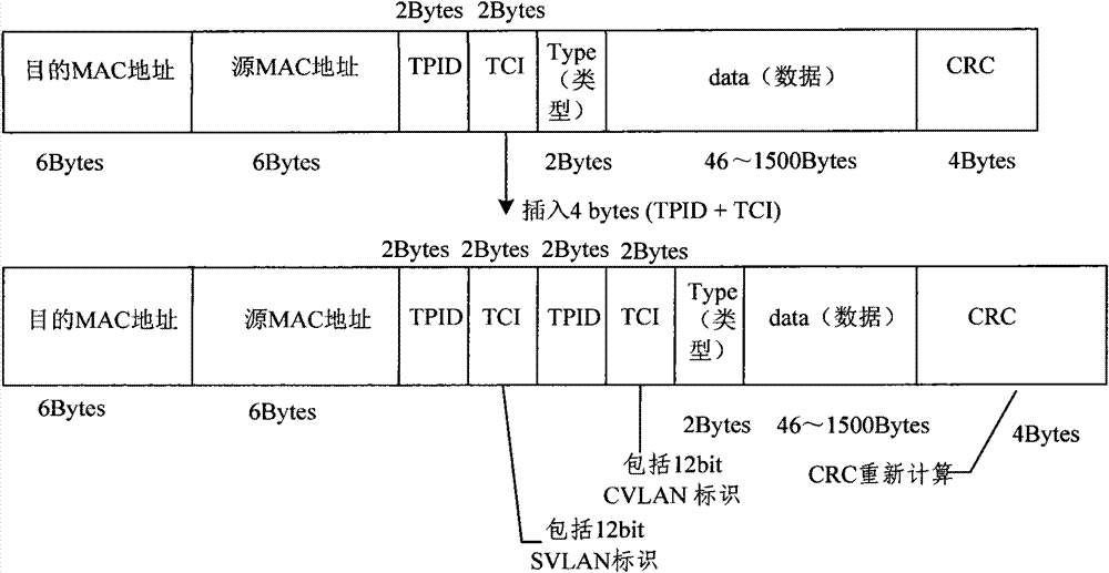 Flexible qinq implementation method and device in a passive optical network system