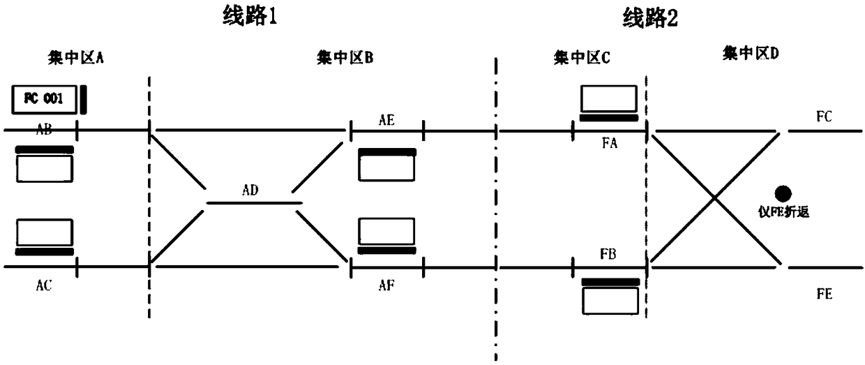 A method and device for triggering a cross-line running route