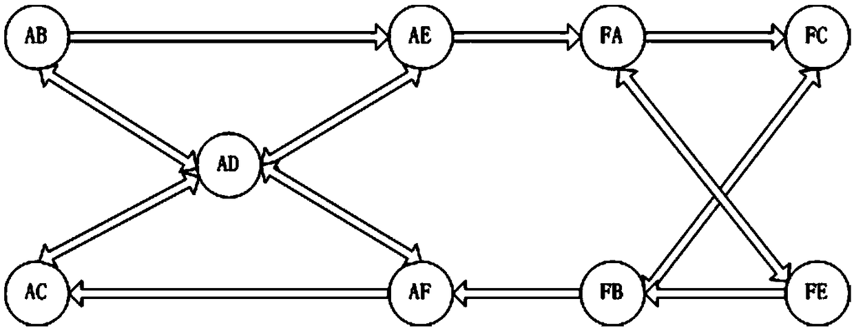 A method and device for triggering a cross-line running route