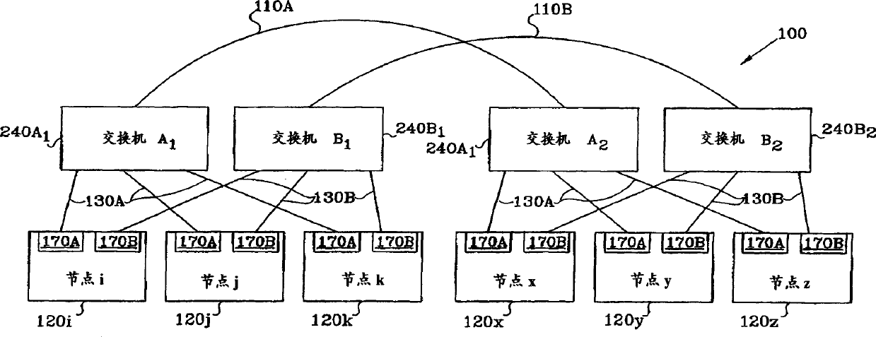 Fault-tolerant networking