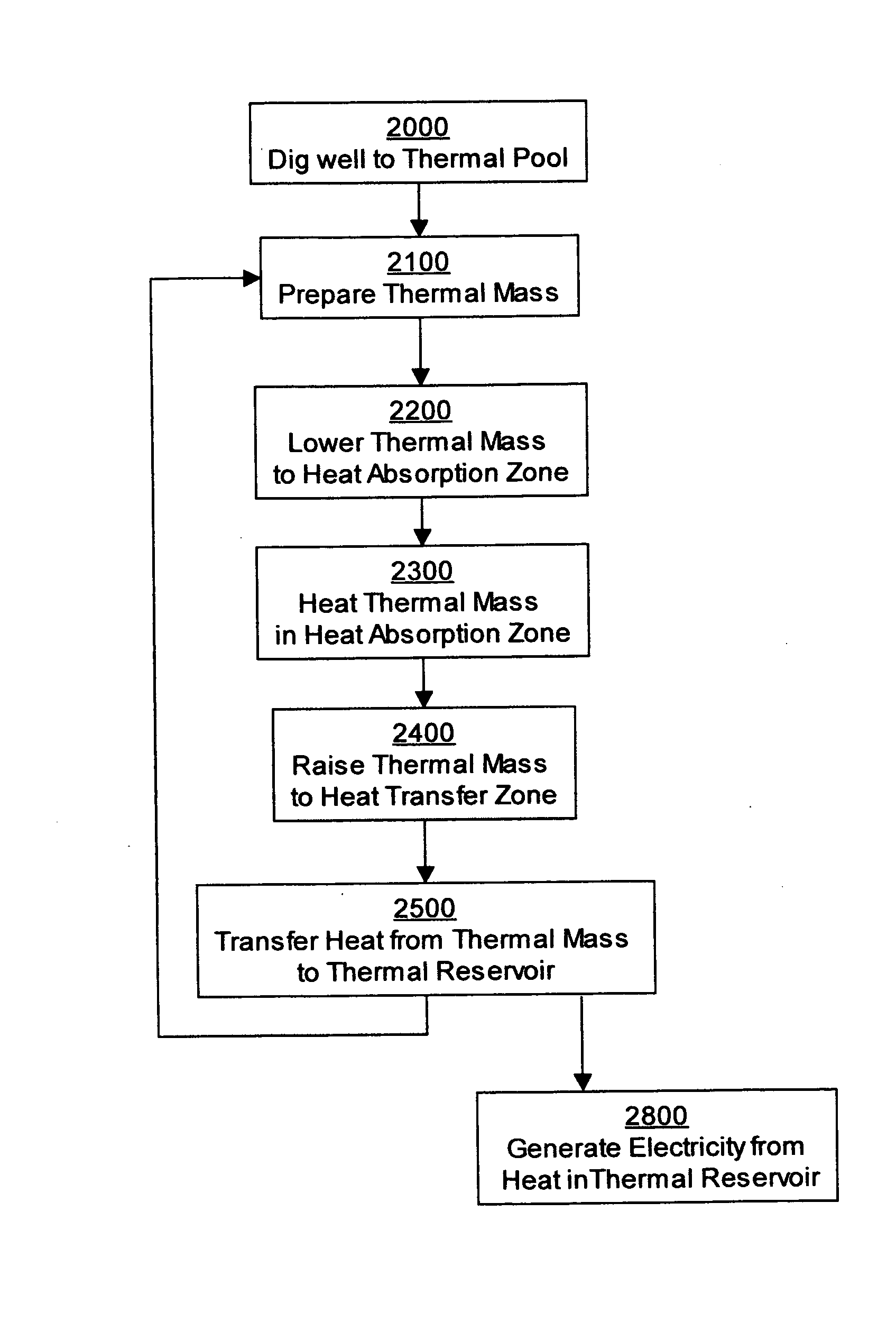 Geothermal energy collection system