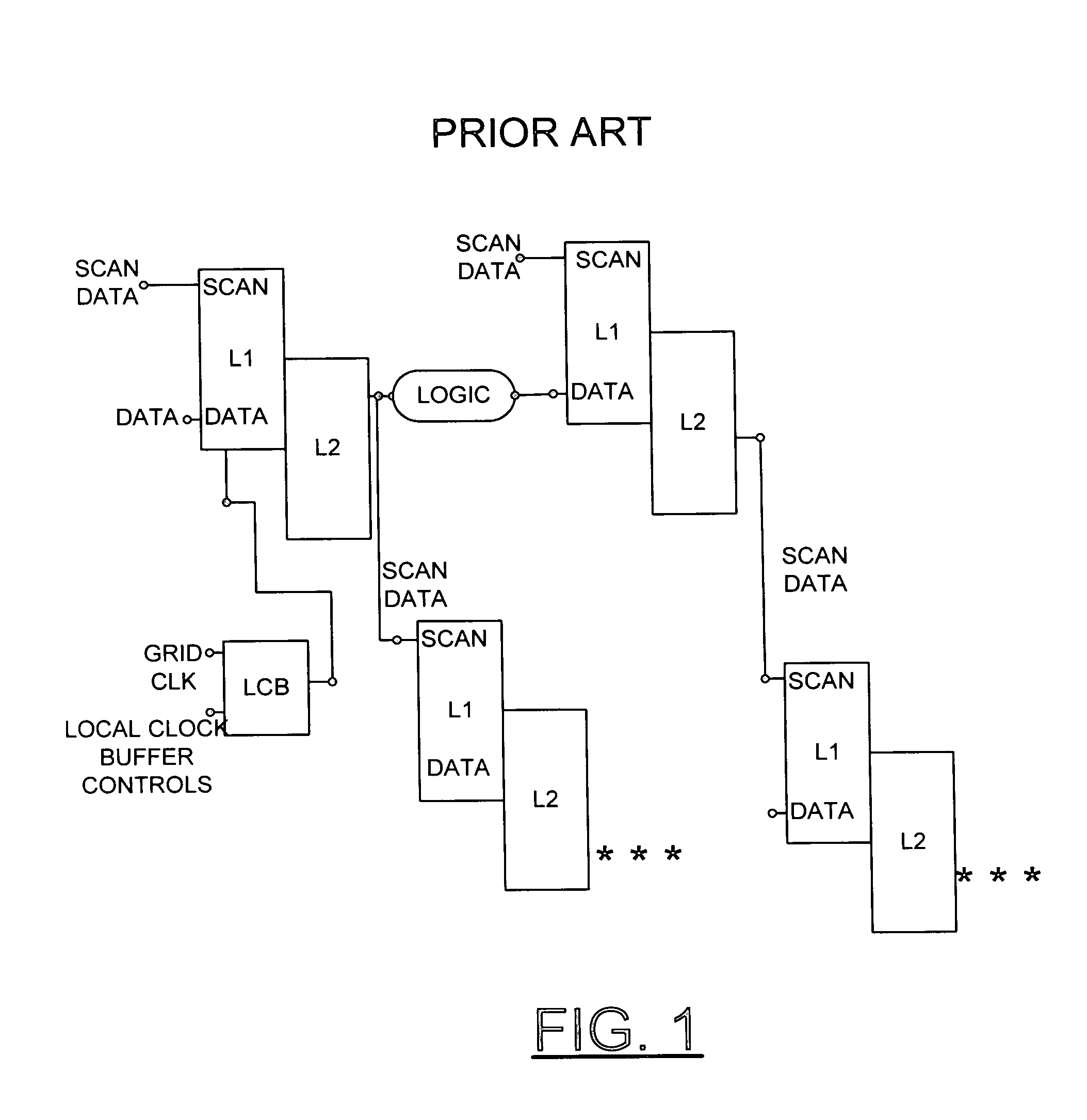 Method and apparatus for controlling AC power during scan operations in scannable latches