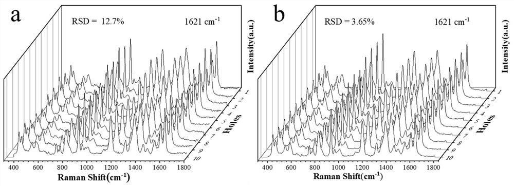 High-repeatability hydrophobic paper surface-enhanced Raman substrate, preparation method thereof and application of high-repeatability hydrophobic paper surface-enhanced Raman substrate in drug detection