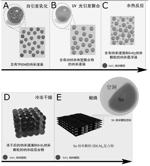 Sn nano half-crescent particle-2DLMG composite material synthesized by utilizing organic molecular confinement reaction and method