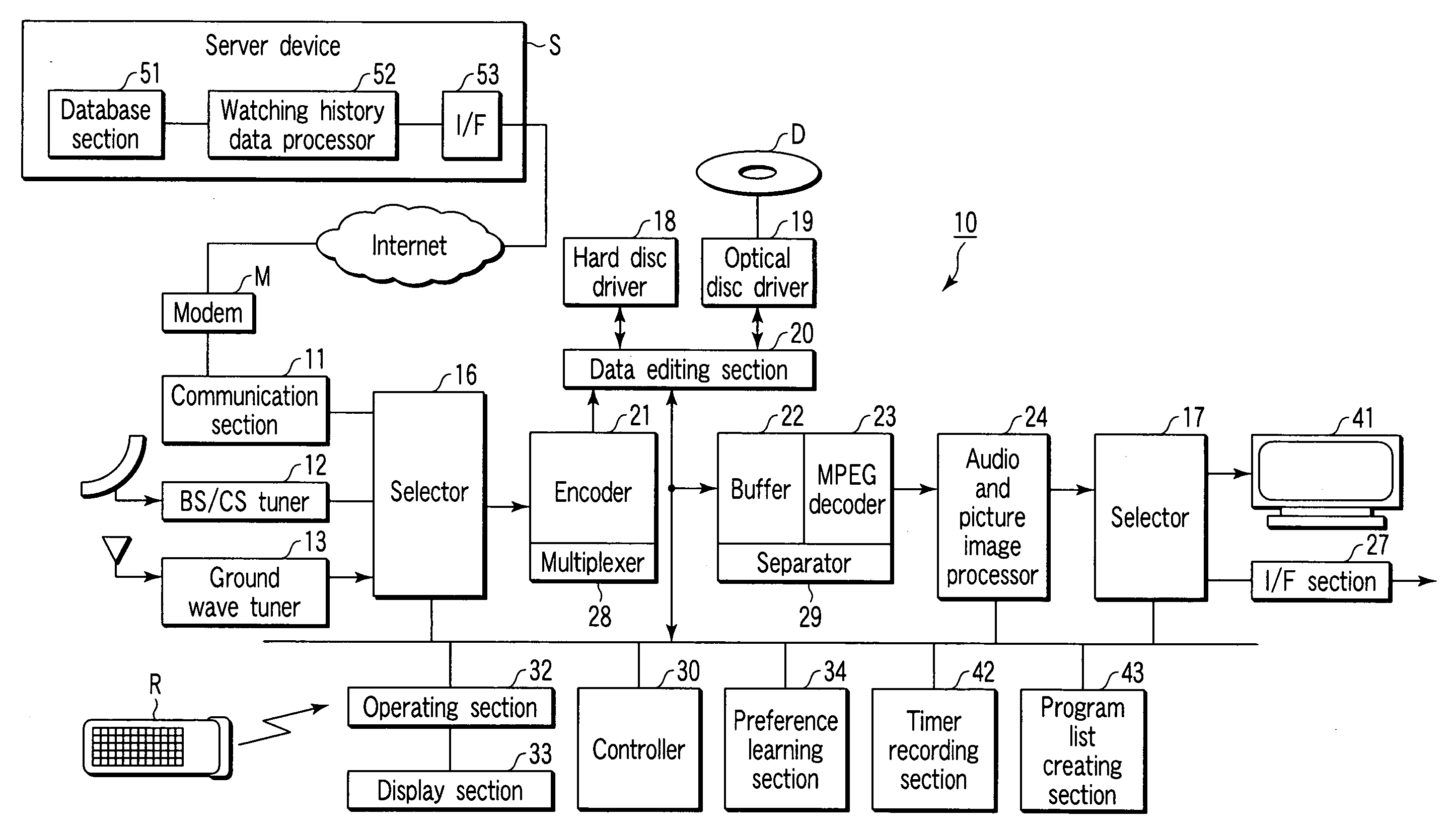 Broadcast receiver, server device and program recommending method of broadcast receiver