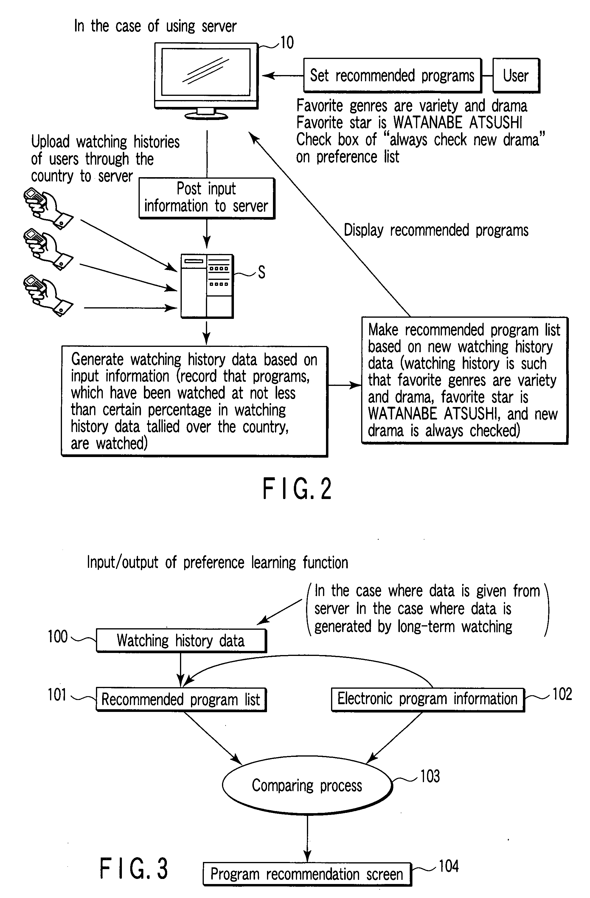 Broadcast receiver, server device and program recommending method of broadcast receiver