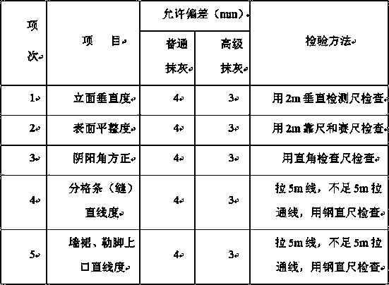 Construction method of flexible leveling system of ceilings