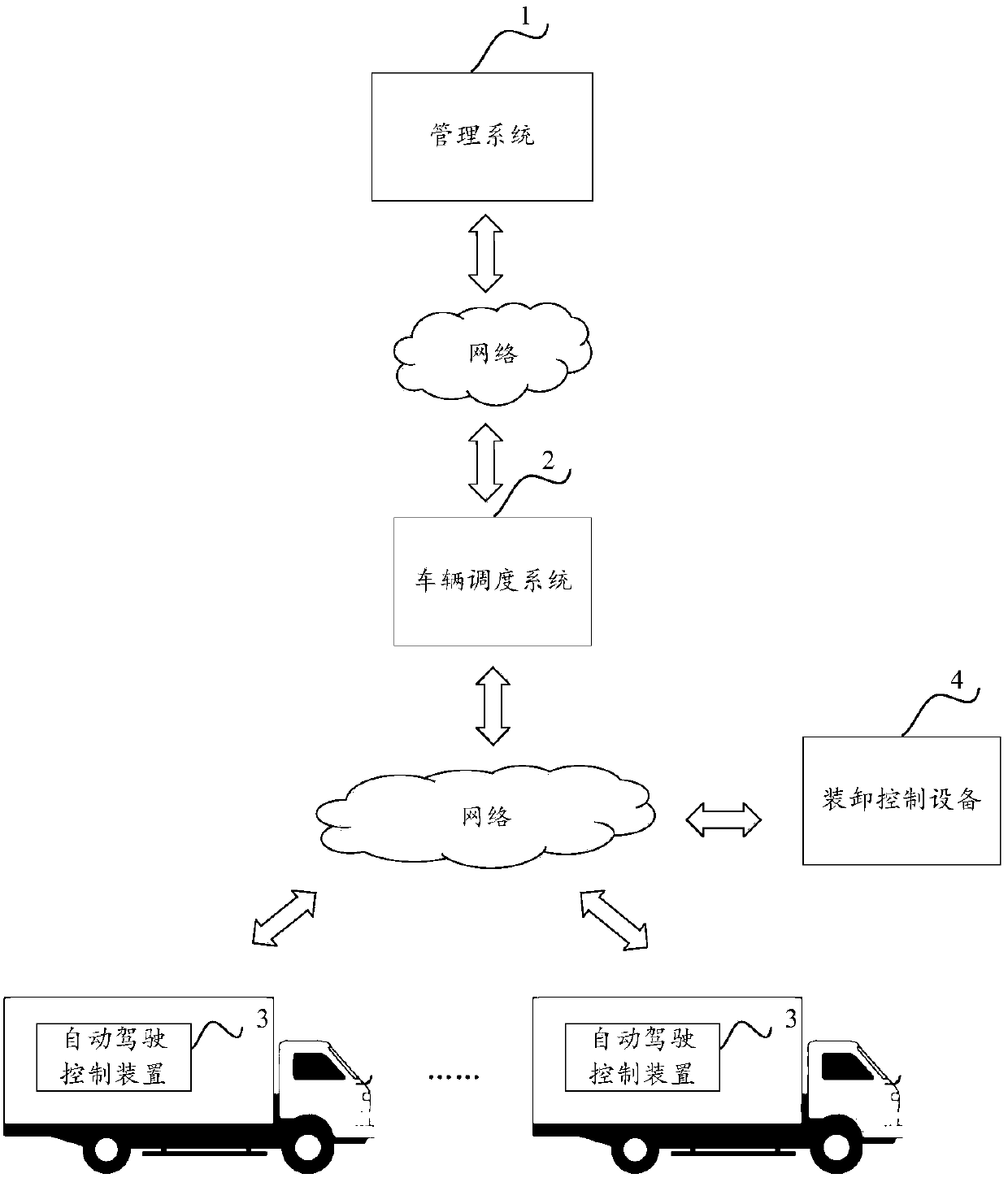 System and related equipment for realizing automatic goods transportation
