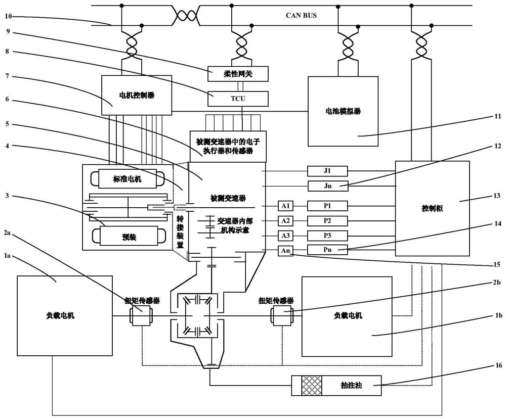 Test board and test method based on test board