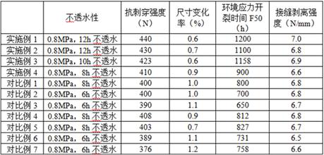 Pre-paved macromolecular waterproof roll main body material as well as preparation method and application thereof