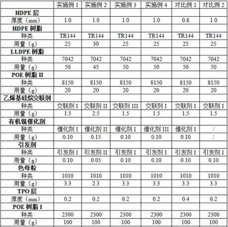 Pre-paved macromolecular waterproof roll main body material as well as preparation method and application thereof