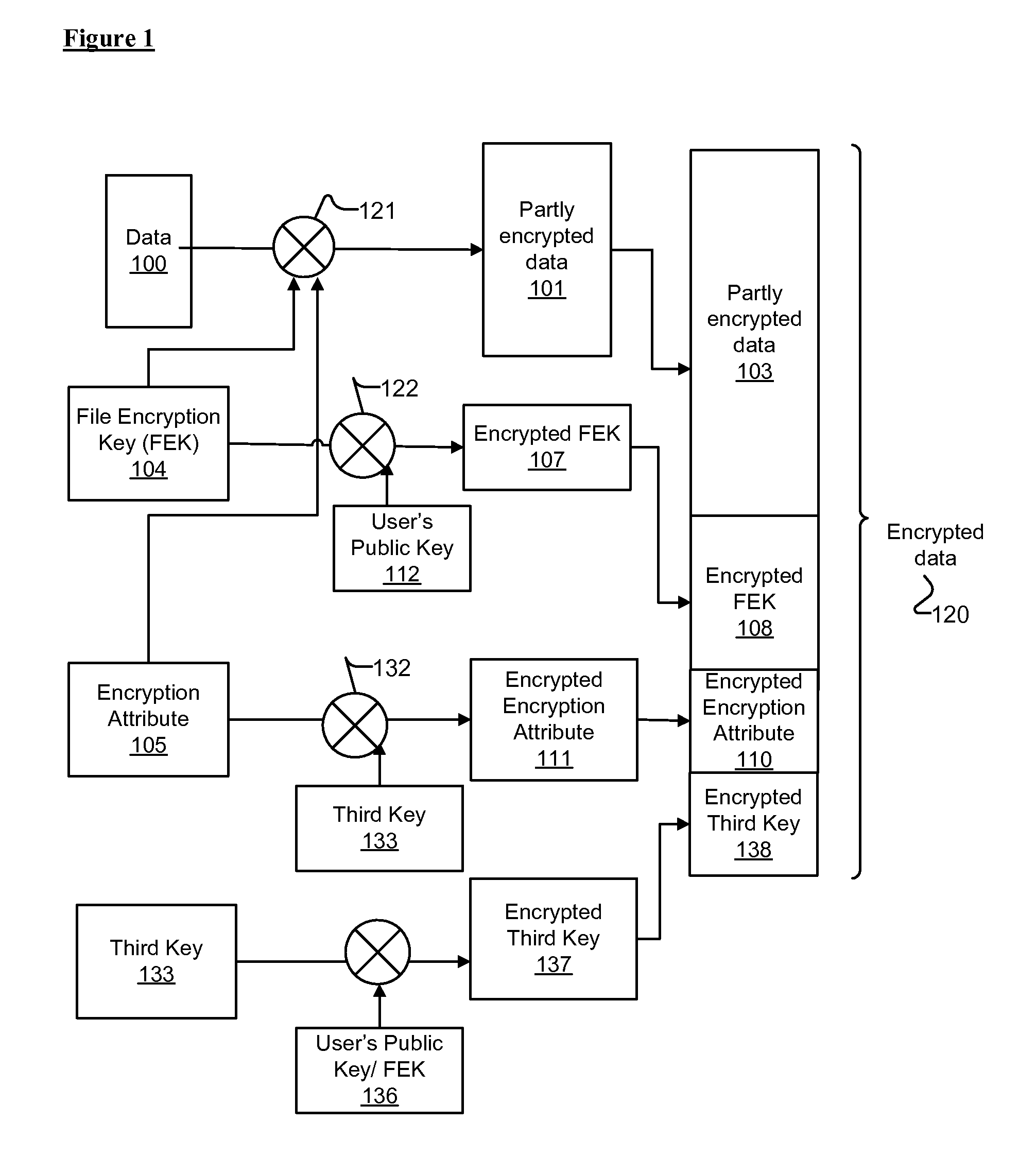 Multi-key cryptography for encrypting file system acceleration