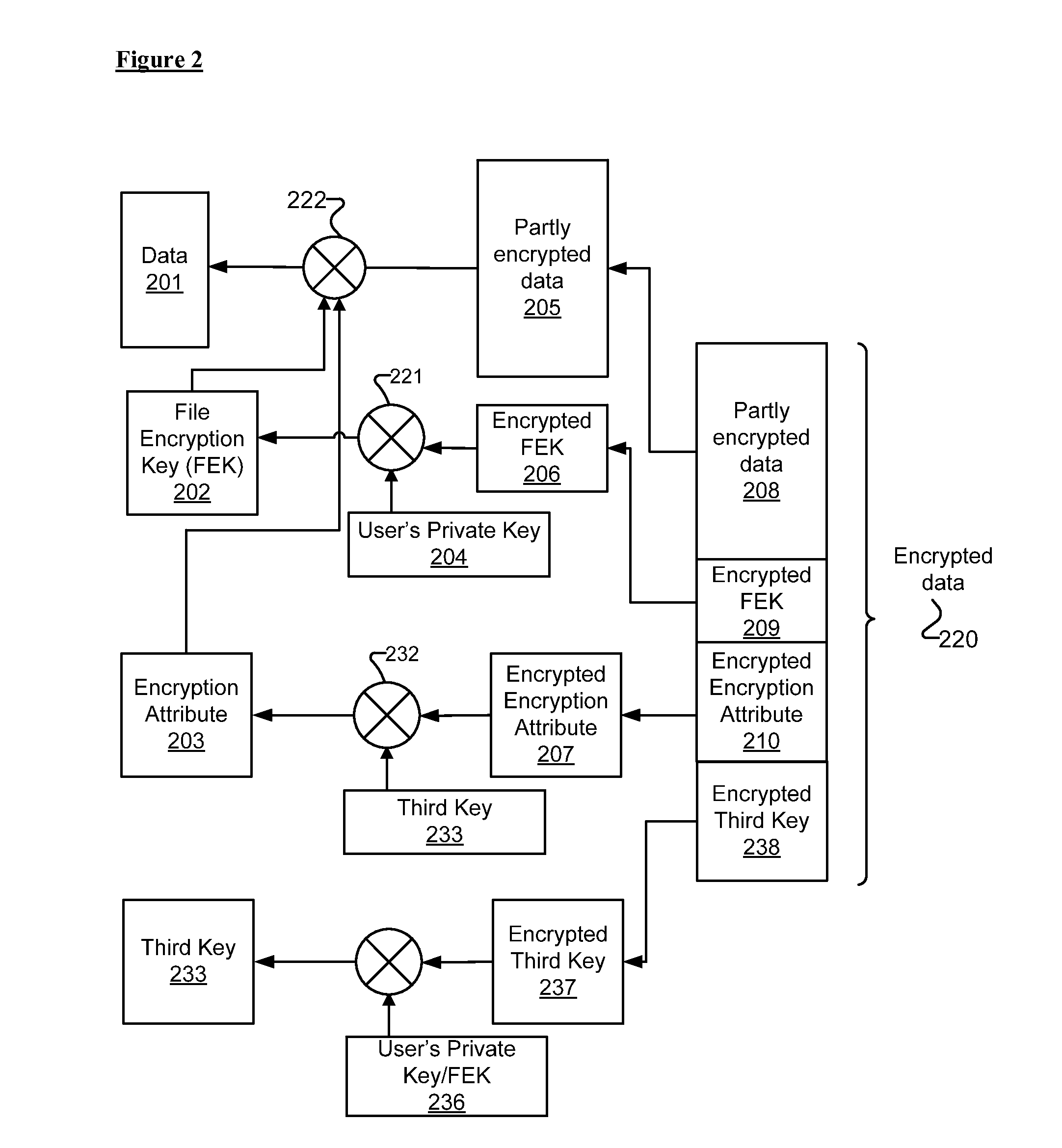 Multi-key cryptography for encrypting file system acceleration