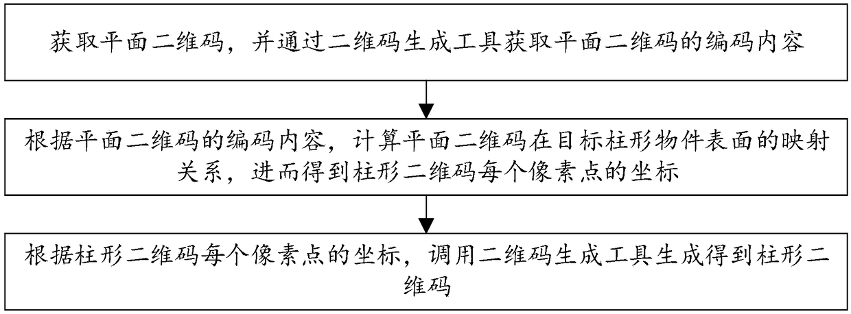 Two-dimensional code generation method, system and device for cylindrical surface