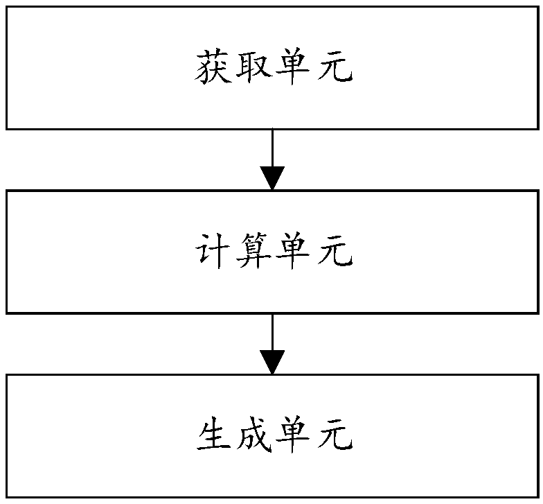 Two-dimensional code generation method, system and device for cylindrical surface