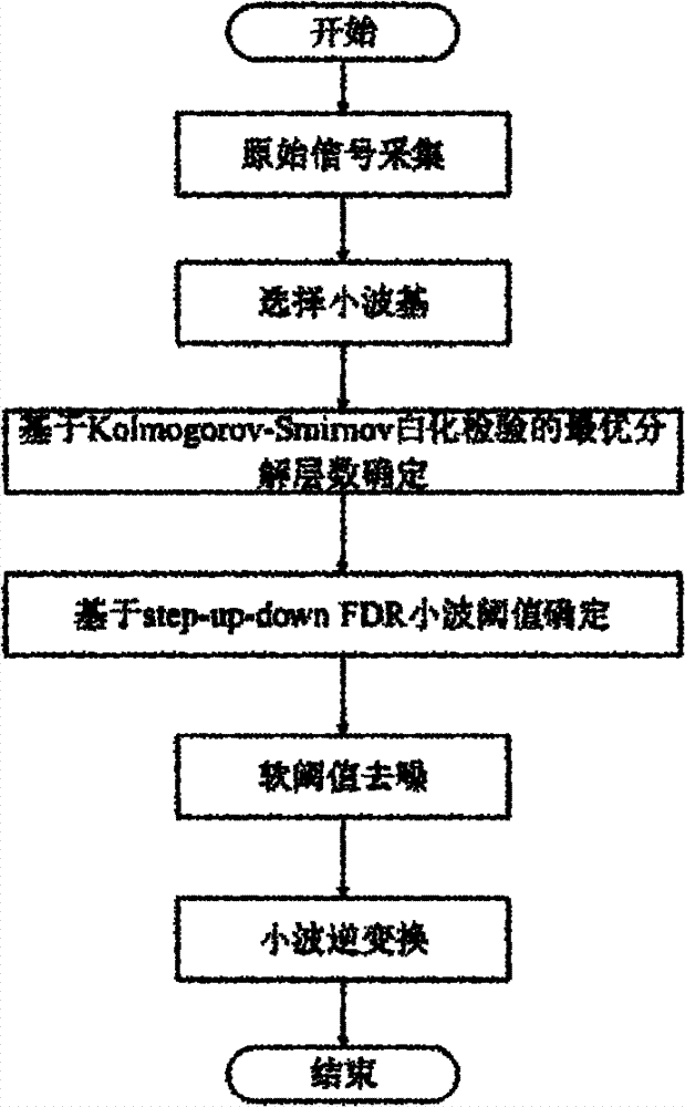 Method for extracting engineering machine running characteristic signals