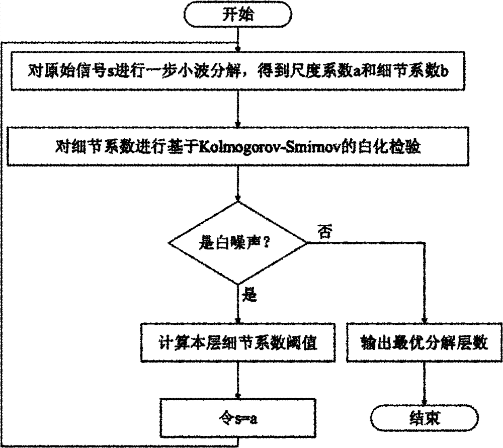 Method for extracting engineering machine running characteristic signals