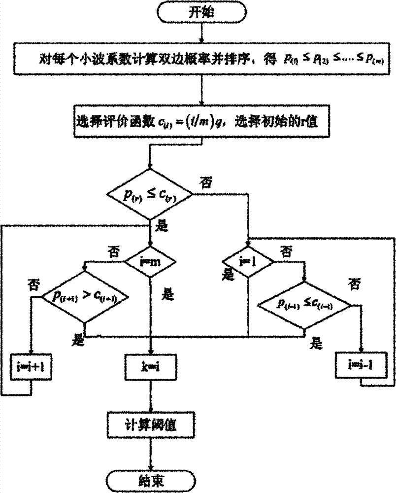 Method for extracting engineering machine running characteristic signals