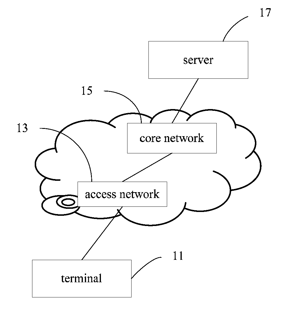 Network connection method and system