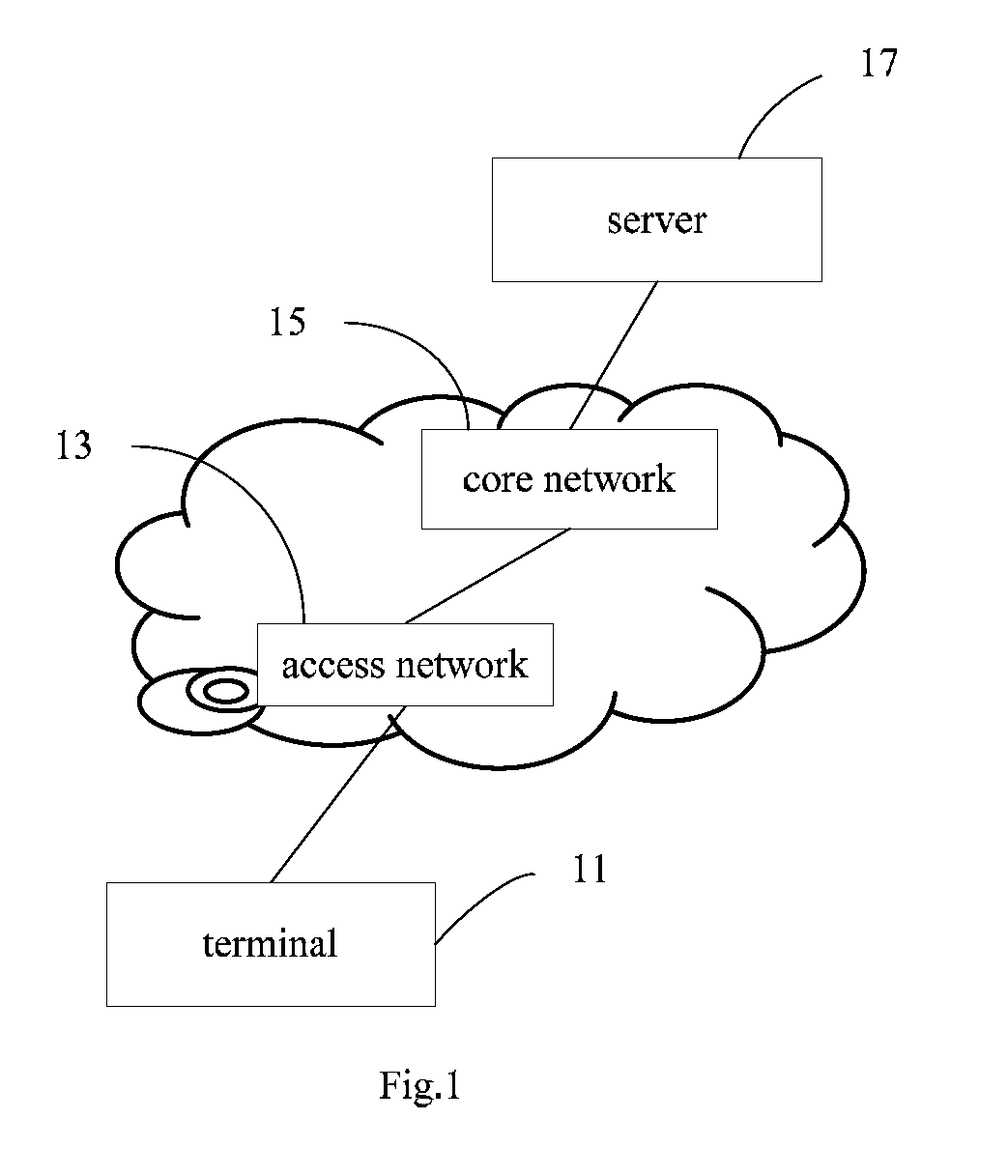 Network connection method and system