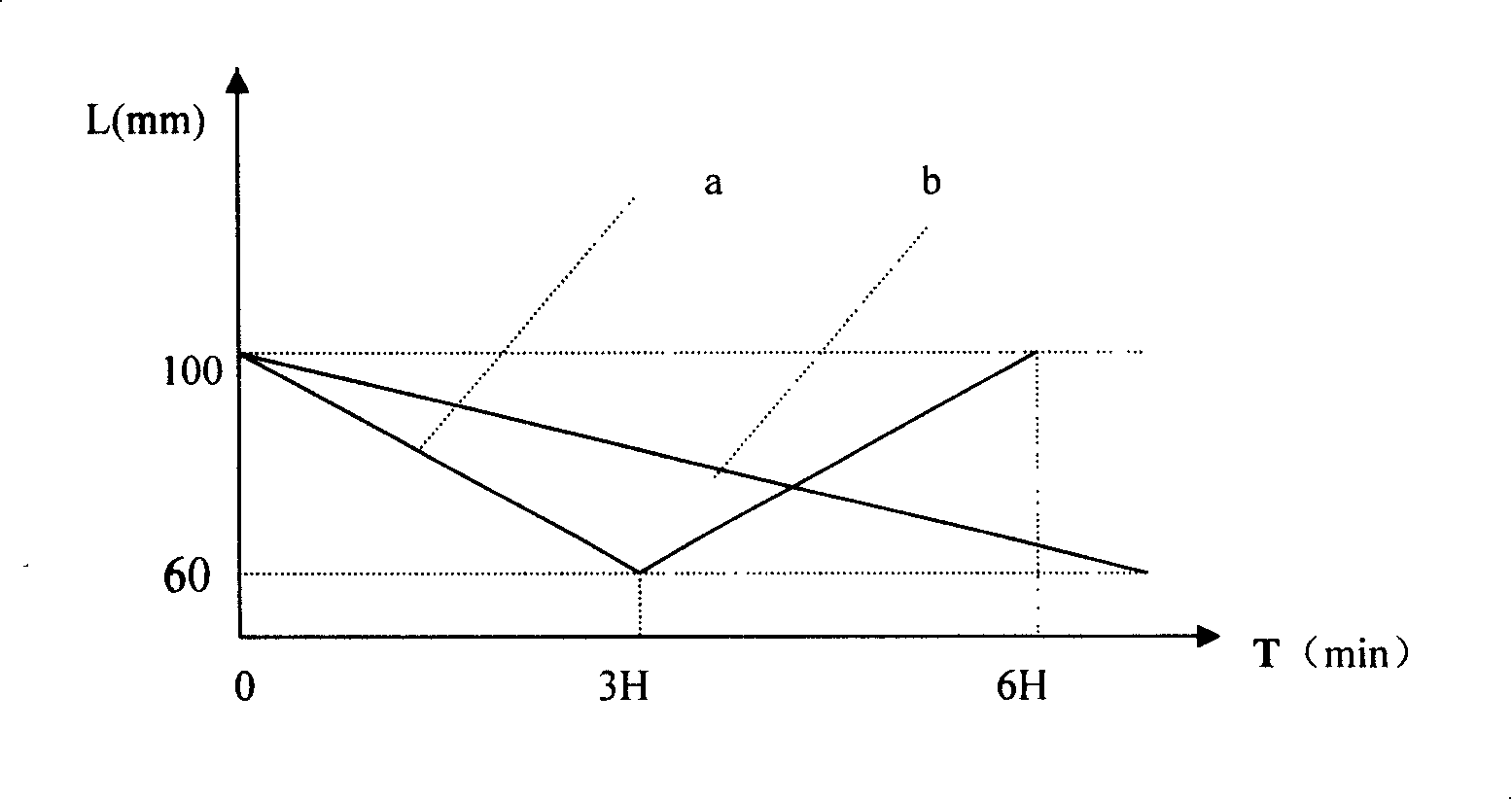Slag line control method of continuous casting crystallizer