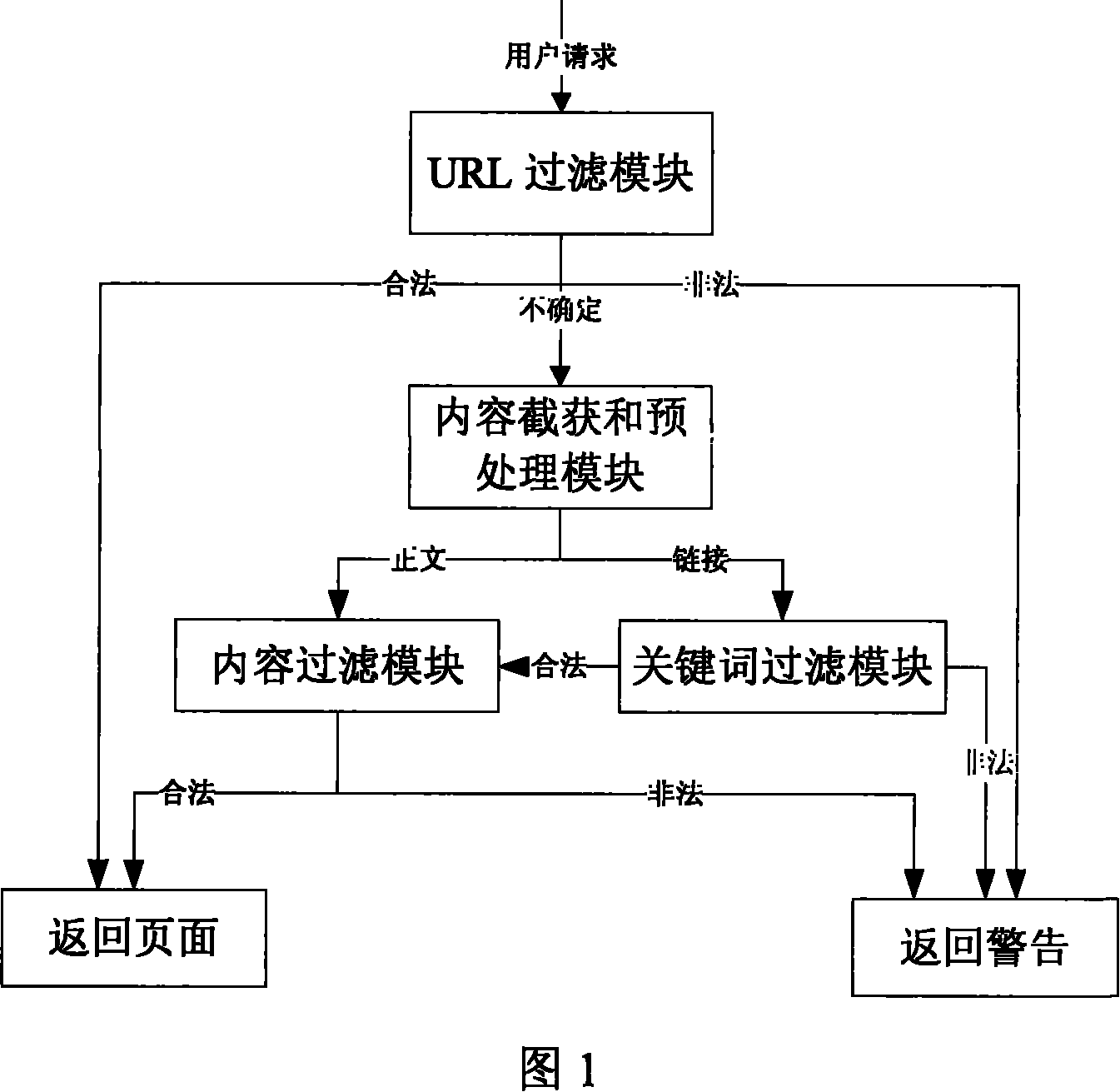 Three-folded webpage text content recognition and filtering method based on the Chinese punctuation
