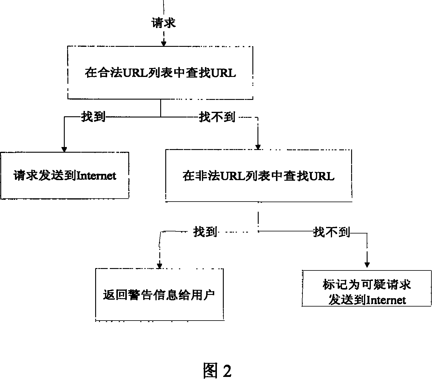 Three-folded webpage text content recognition and filtering method based on the Chinese punctuation