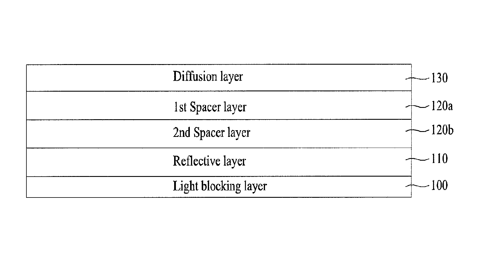Reflective type screen using a spacer layer