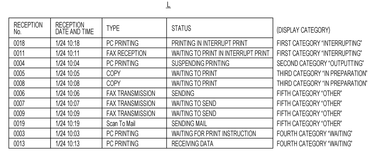 Printing apparatus and print job displaying method