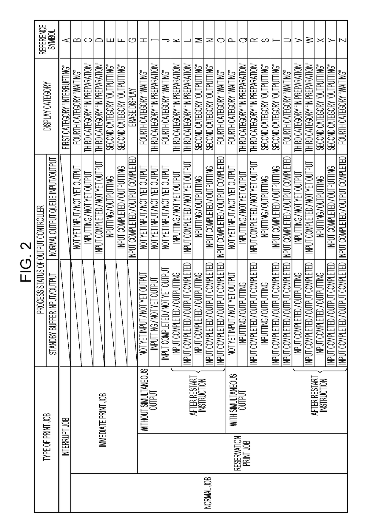 Printing apparatus and print job displaying method