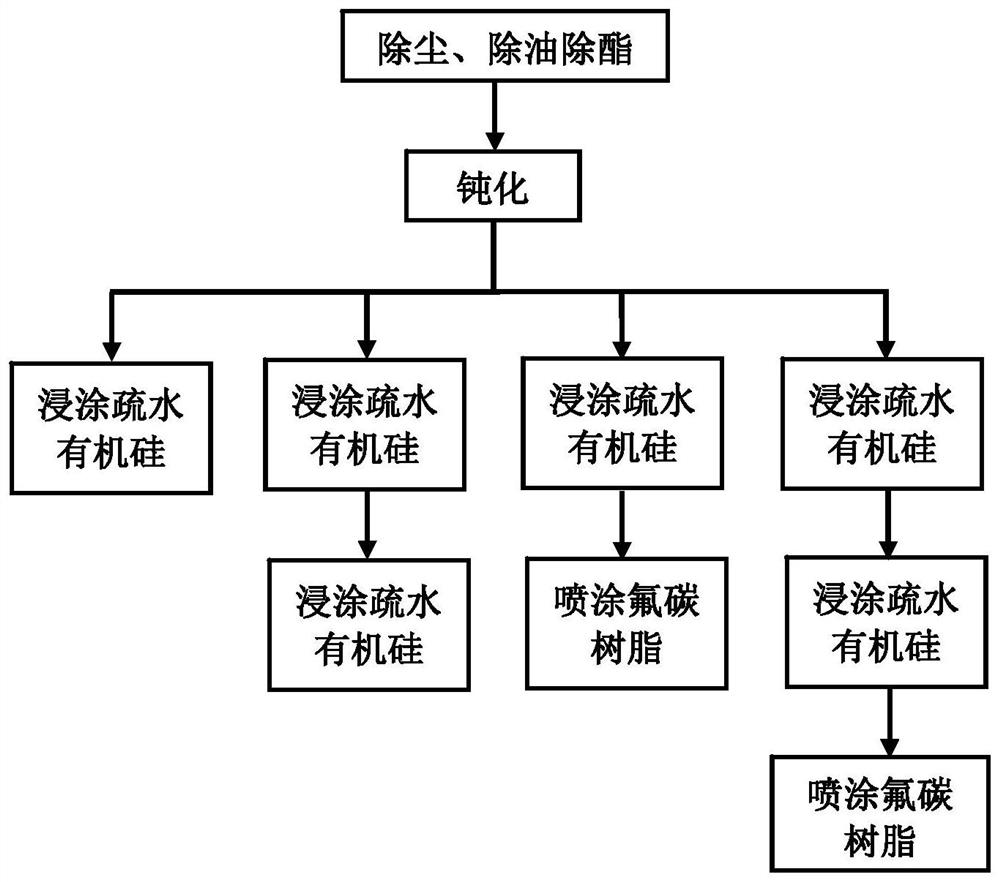 Anti-corrosion coating, heat exchanger applying anti-corrosion coating and coating method