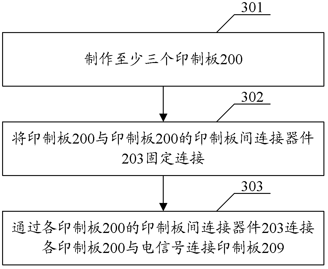 Printed circuit board (PCB) assembly and PCB assembly assembling method