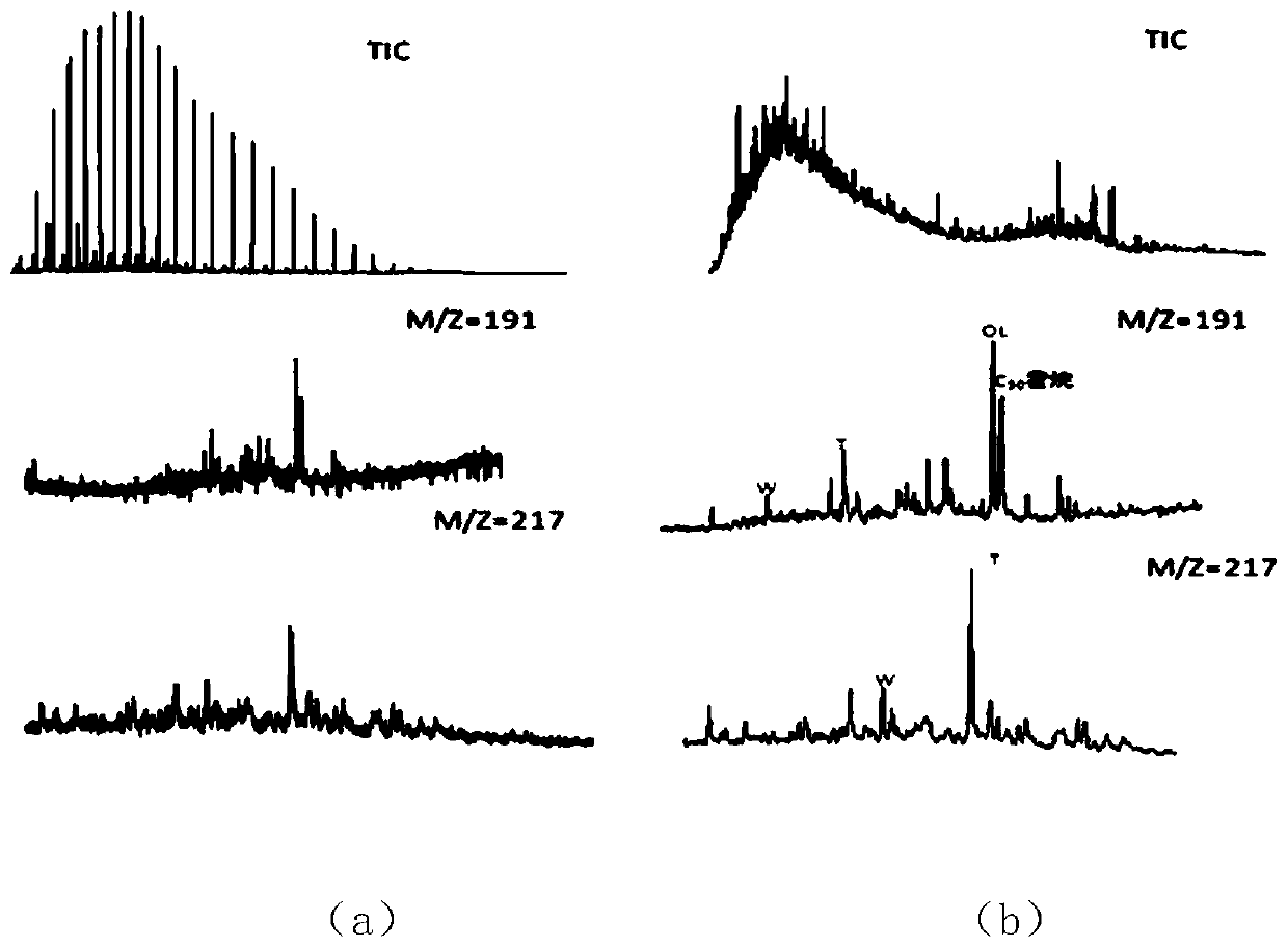 Rapid crude oil and organic matter saturated hydrocarbon complexation analysis method