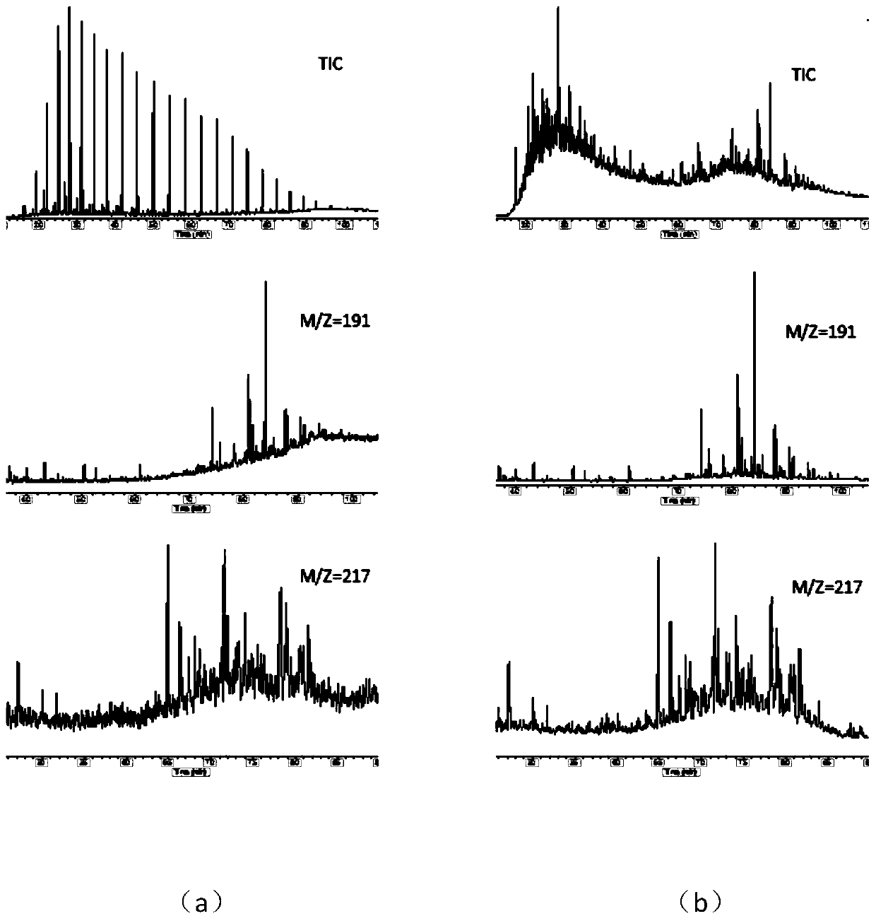 Rapid crude oil and organic matter saturated hydrocarbon complexation analysis method