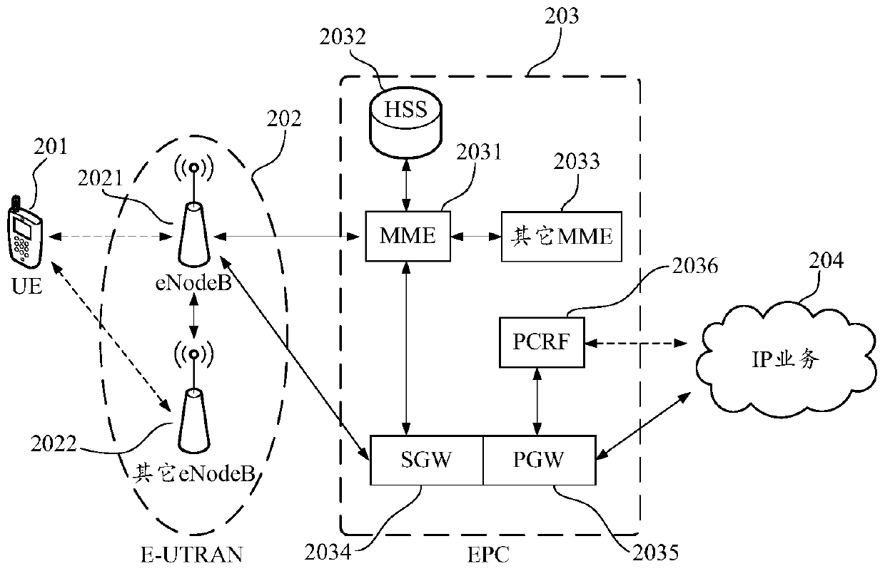 Game performance optimization method, mobile terminal and computer readable storage medium