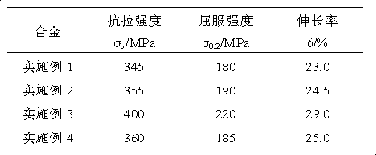 Al-Mg-Mn-Zr-Sr alloy and preparation method thereof