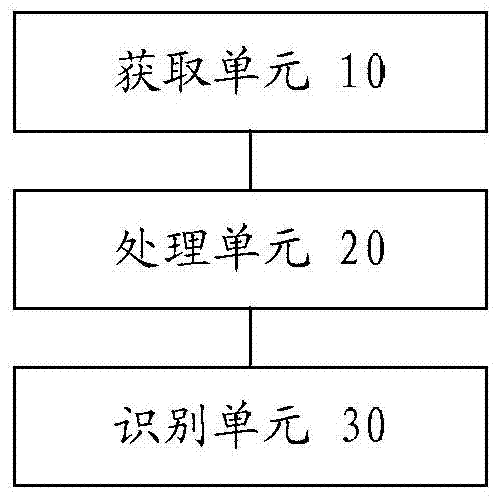 Image recognition method and apparatus