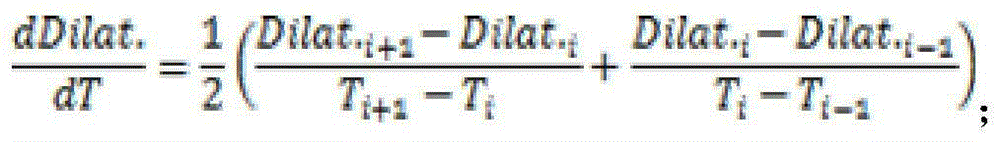 Measurement method for calculating two-phase transition ratio by thermal expansion curve