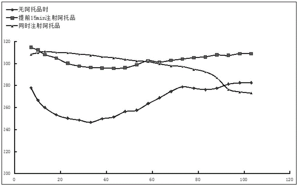 Compound anesthetic for rats and preparation method thereof