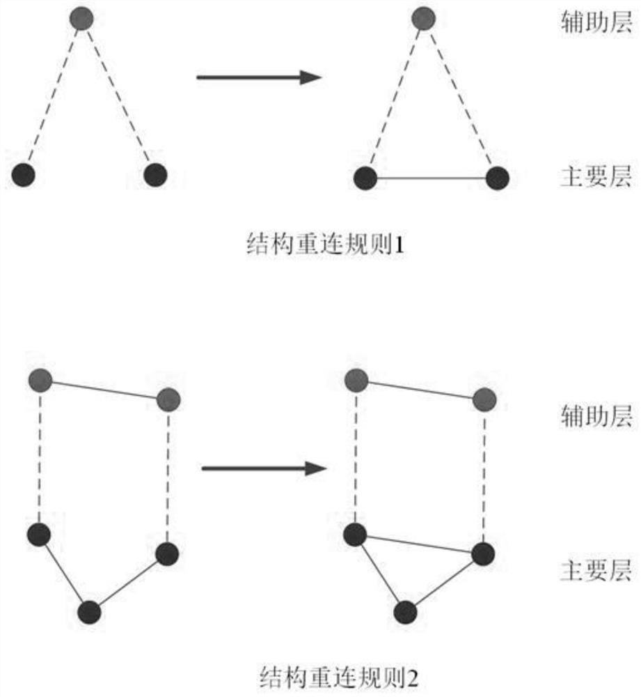 Multilayer heterogeneous network space node characterization method