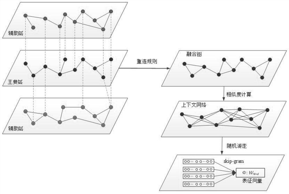 Multilayer heterogeneous network space node characterization method