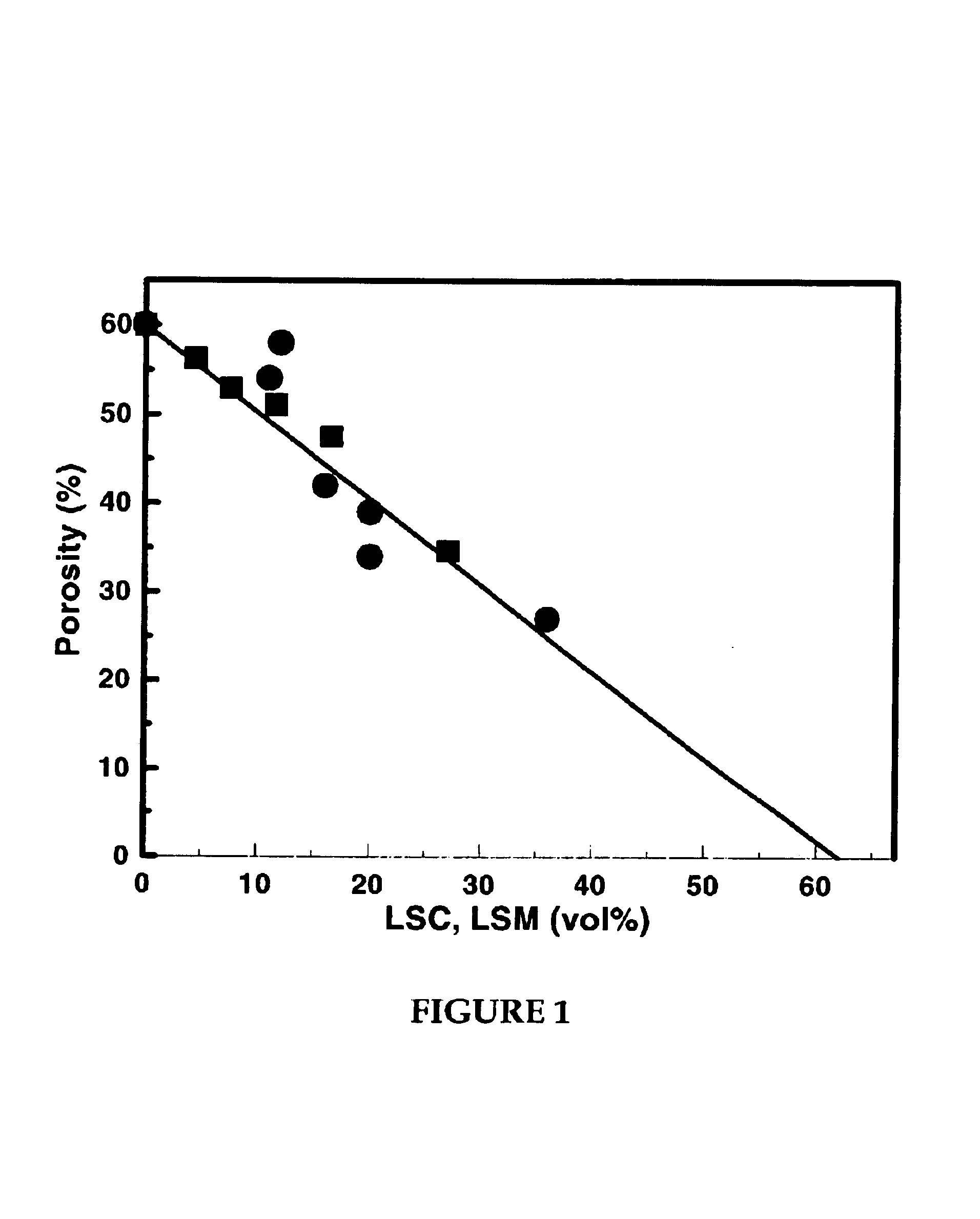Porous electrode, solid oxide fuel cell, and method of producing the same