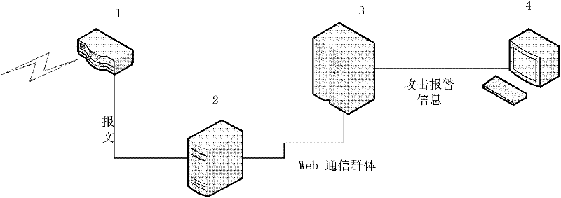 Distributed denial-of-service attack detection method based on external connection behaviors of Web communication group