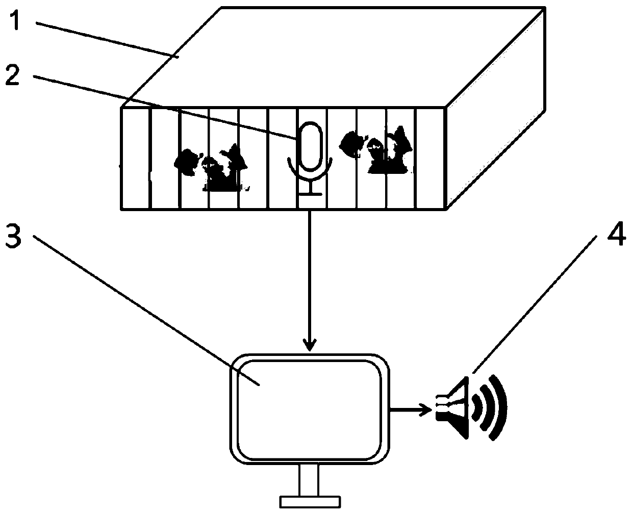 Sound-based pig behavior recognition method and system