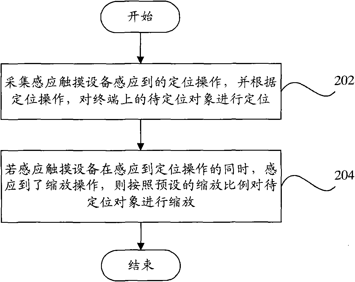 Terminal and locating method